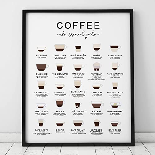 Caffeine Lover's Coffee Types Print Art Posters