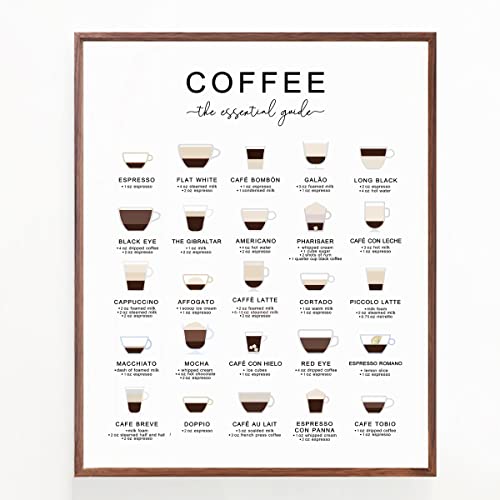 Caffeine Lover's Coffee Types Print Art Posters