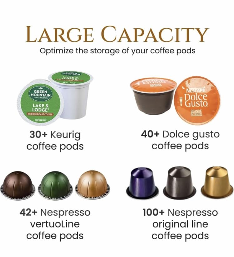 Coffee Pod Holder for K-Cups and Nespresso Pods
