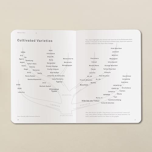 Ultimate Coffee Journal for All Coffee Lovers