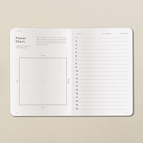 Ultimate Coffee Journal for All Coffee Lovers