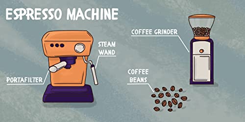 Baby Barista: Coffee Primer for Young Fans