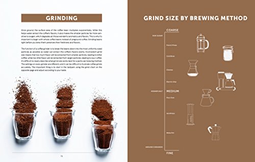 Brew Better Coffee At Home Kit