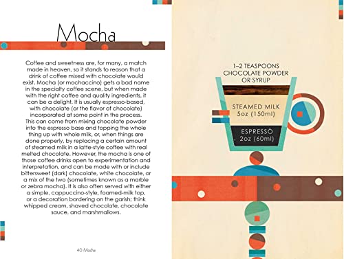 Illustrated Coffee Drinks Guide - Know Your Cup