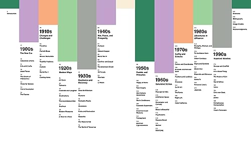 Pantone: The Twentieth Century Color Coffee Table Book