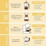 French Vanilla Flavored Ground Coffee by Paramount Roasters