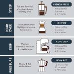 Paramount Roasters Winter Blend Ground Coffee, 12 OZ