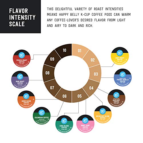 Happy Belly Light Roast Breakfast Blend Coffee Pods