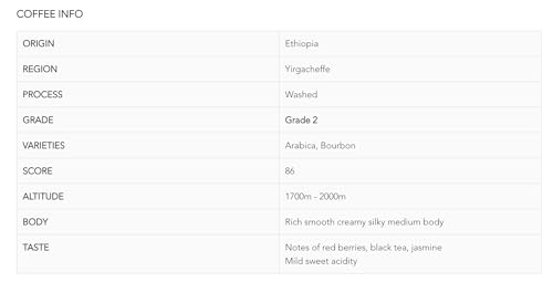 Roastika Premium Green Ethiopia Yirgacheffe Coffee Beans 5lb