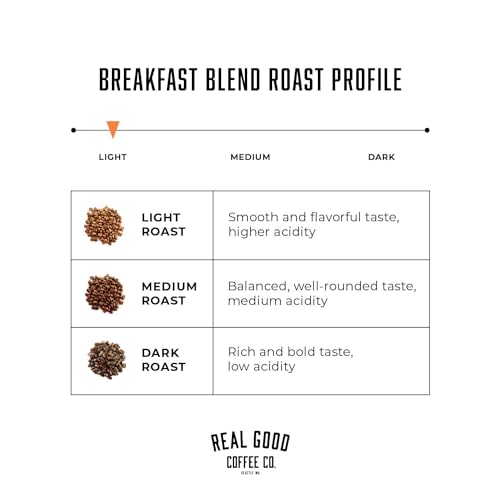 Seattle Roasted Breakfast Blend 100% Arabica Coffee Beans