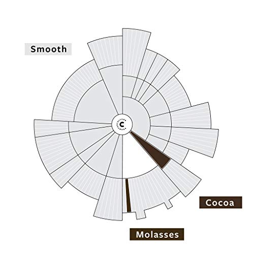 Organic Whole Bean Slow Motion Decaf Coffee