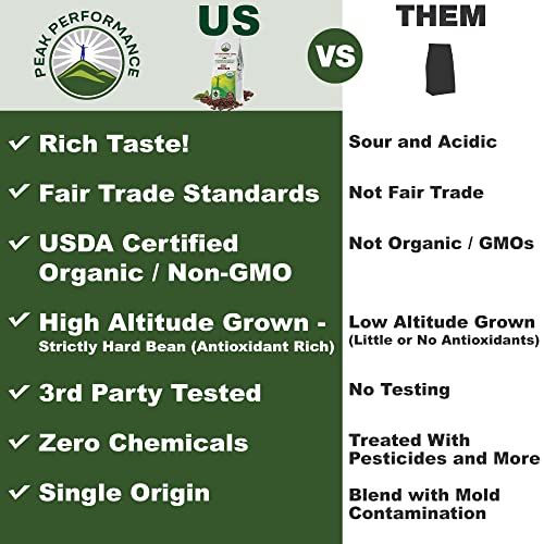 Organic Decaf Coffee: Fair Trade, Low Acid, Antioxidant-rich Medium Roast