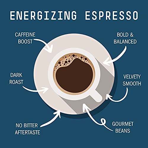Private Blend Italian Style Espresso Ground Coffee, Full-Bodied