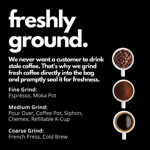 Canopy Point Coffee Honduras Dark Roast Coarse Grind