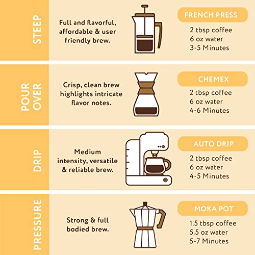 Paramount Roasters Creme Brulee Ground Coffee, 12oz Medium