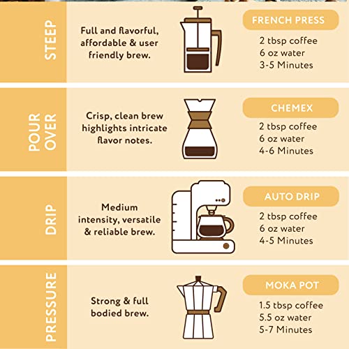 Paramount Roasters Fall Vanilla Nut Cream Ground Coffee