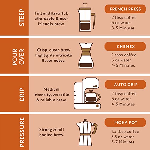 Cinnamon Hazelnut Ground Coffee by Paramount Roasters, 12oz medium roast