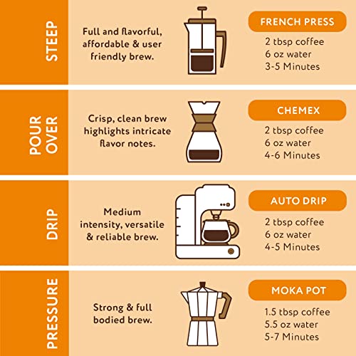 Caramel Pumpkin Flavored Ground Coffee by Paramount Roasters, 12oz medium roast