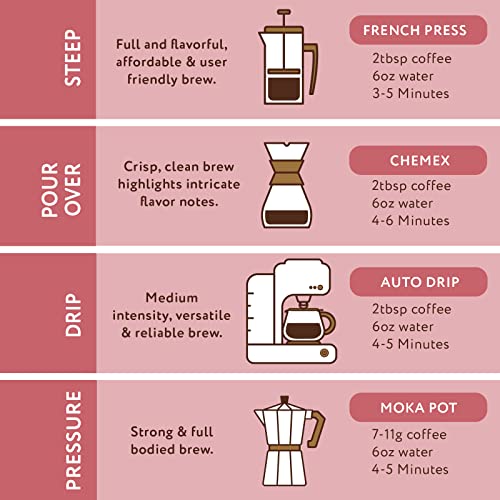 Chocolate Raspberry Flavored Ground Coffee by Paramount Roasters, 12oz medium roast (Paramount Coffee Company)