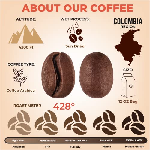 Christopher Bean Coffee- Creme Brulee Truffle Flavored Coffee, Decaf Coffee, 100% Arabica, Coffee Ground Medium Roast, No Sugar, No Fats, Made with Non-GMO Flavorings, 12-Ounce Bag Ground Coffee Bean