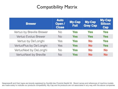 My-Cap Silicone Capsule Caps - Compatible with Nespresso Vertuo Pods - Reusable, Food Grade & BPA Free Coffee Pod Cap - Reuse your Nespresso Vertuo Capsules