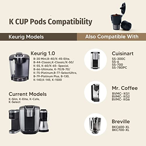 Eaykee Reusable k Cups Coffee Filters - 3 packs Coffee Pods Compatible with Keurig Machines 1.0 Coffee Makers - Fit SS-300C SS-6 ss-700 ss-780PC K-Slim K-Elite K-Cafe K-Select (Black)