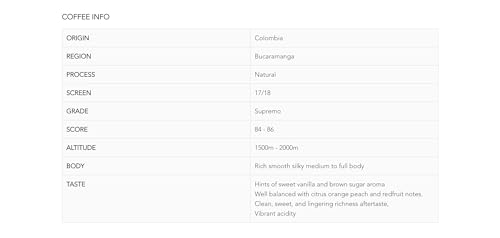 Roastika Premium Green Colombia SUPREMO 2lb Single Origin