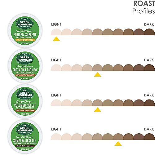 Keurig Green Mountain Coffee Roasters Single Origin Collection Variety Pack, Single-Serve K-Cup Pods, 40 Count