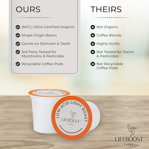 Lifeboost Light Roast Coffee Pods - Low Acid Coffee K Cups - Single Origin Non-GMO Organic Coffee Pods - Compatible with Keurig & Keurig 2 Machines - 10 Count