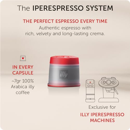 illy Coffee iperEspresso Capsules - Single-Serve Coffee Capsules & Pods - Single Origin Coffee Pods – Colombia Medium Roast with Notes of Fruit - For iperEspresso Capsule Machines – 21 Count, 6 Pack