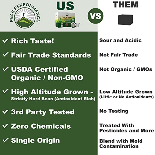 Organic Coffee Pods - Peak Performance High Altitude Organic Coffee. Coffee for High Performance Individuals. Fair Trade, Low Acid, Organic Beans Medium Roast. Single Serve 24 Coffee Pods, Cups