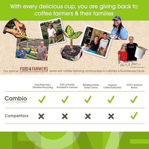 Cambio Roasters® Sumatra Coffee K Cups Organic Sumatra Coffee K Cups Recyclable 34% More Flavor Low Acid Sumatra K Cups Fair Trade Medium Roast 27 Count 100% Arabica Beans