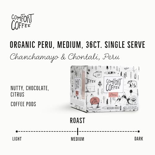 Mt. Comfort Coffee Organic Peru Medium Roast, 36 Count Coffee Pods - K-Cup Compatible Including 2.0 - Roasted Ground Coffee