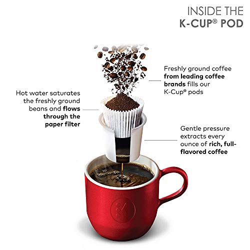 Keurig Flavored Coffee Pods Collection Variety Pack, Single-Serve Coffee K-Cup Pods Sampler, 40 Count