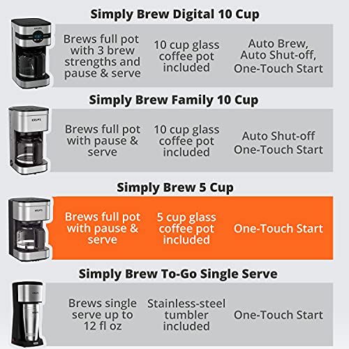 Krups Simply Brew Stainless Steel Drip Coffee Maker 5 Cup, Keep Warm Function, Reusable Coffee Filter, Ultra Compact 650 Watts, Drip Free, Pour Over, Cold Brew, Dishwasher Safe Pot, Silver and Black
