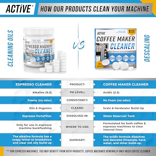 Coffee Machine Cleaner Descaler Tablets - 24 Count, Compatible With Nespresso, Keurig, Ninja, Delonghi, Miele, Coffee Maker Pot Descaling & Cleaning Tabs, Descale Drip Coffe And Espresso Machines