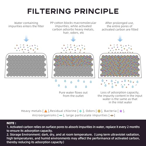 Possiave 12-Pack Charcoal Water Filters Compatible with Breville BWF100 Machines, Breville Espresso Machine Water Filter Replacements