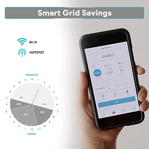PION POWER Flex-AC - Smart EV Charger