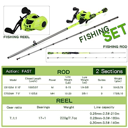 Sougayilang Baitcasting Fishing Rod & Reel Set