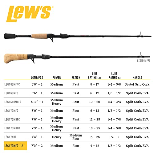 Lew's Laser SG1 7'0" Medium Casting Rod