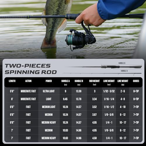 Ultralight Fishing Rods with Fuji O+A-Ring Guides