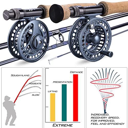 Sougayilang Fly Fishing Rod and Reel Combo Set