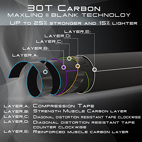 MAXIMUMCATCH Premier Fly Rod, 9' 5wt, Medium-Fast Action