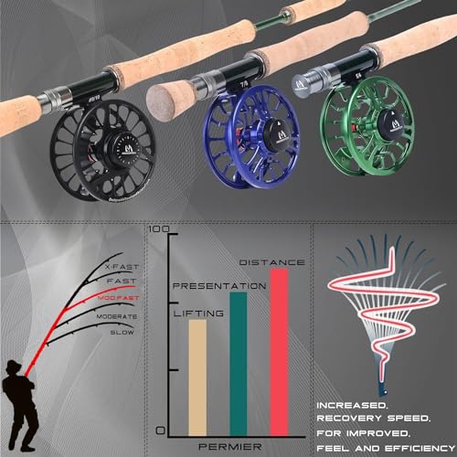 MAXIMUMCATCH Premier Fly Rod, 9' 5wt, Medium-Fast Action