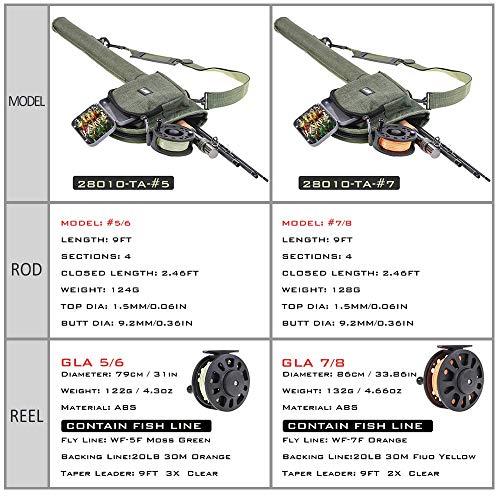 Lixada Fly Fishing Rod and Reel Combo Kit