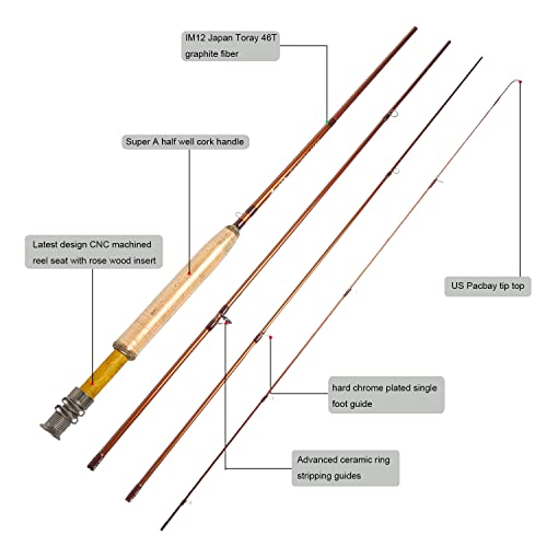 Aventik Extreme Fly Fishing Combo Starter Kit