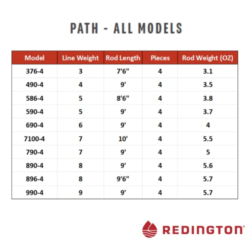 Redington Path Fly Fishing Rod, 4 Pieces, 5WT