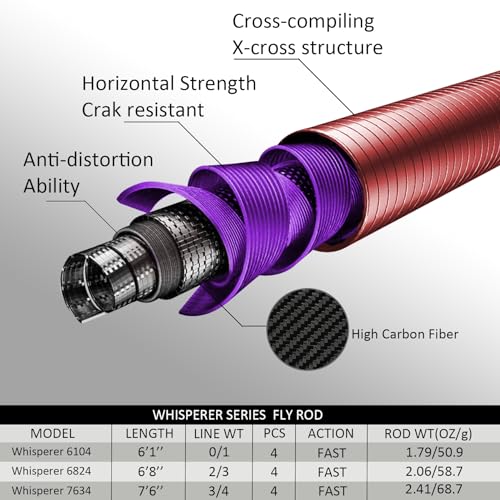Aventik Whisperer Fly Fishing Rod - Ultra Light