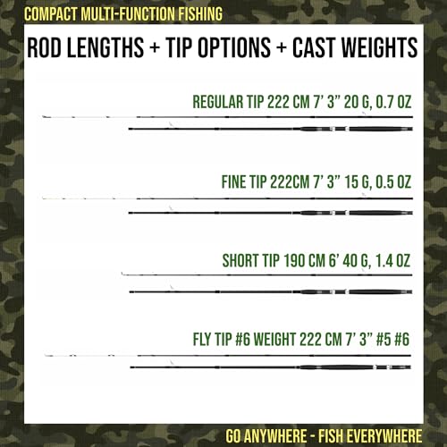 5-in-1 Travel Fishing Combo: Rod, 2 Reels, Tips