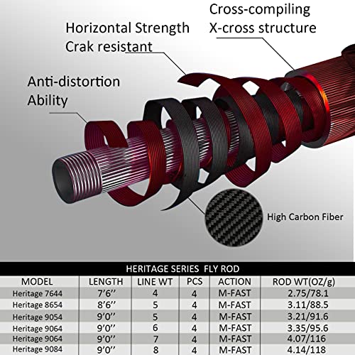 Aventik Heritage Fly Fishing Rod - IM8 Carbon Blank